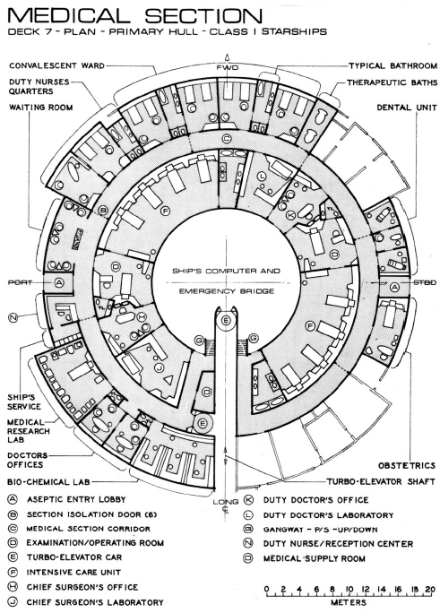 Medical Section